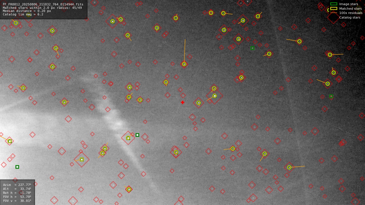 Astrometry report
