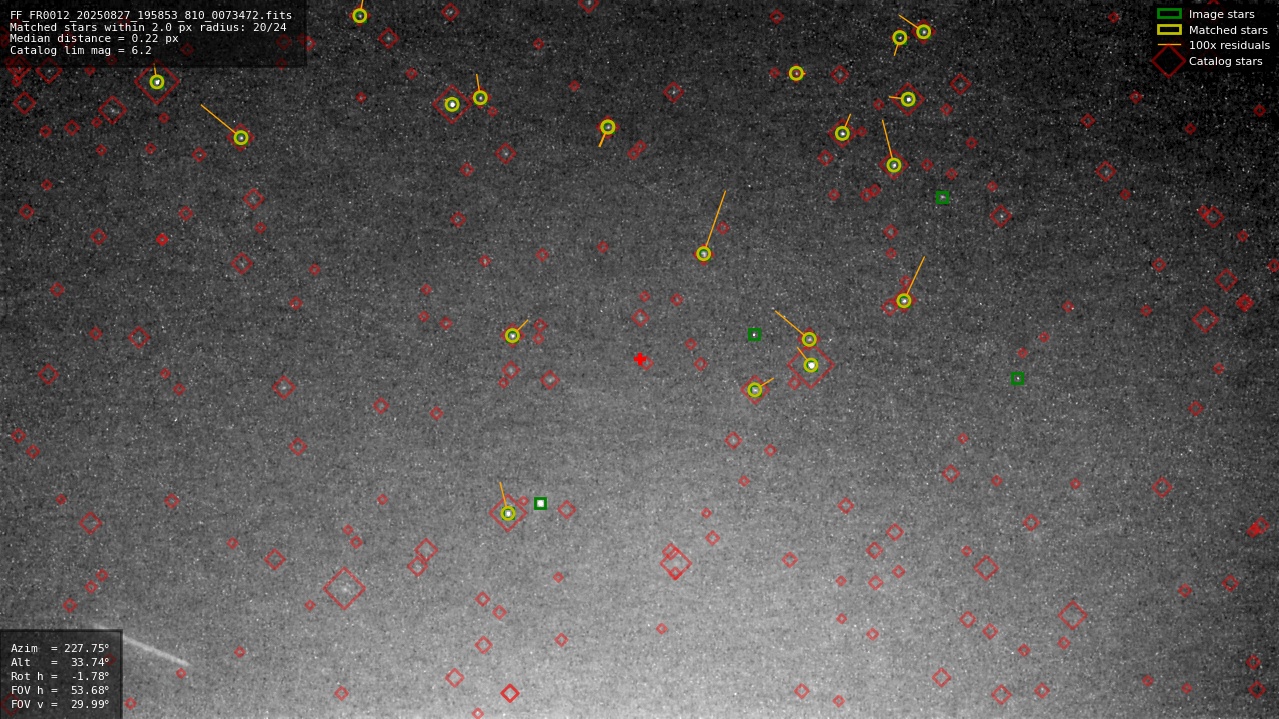 Astrometry report