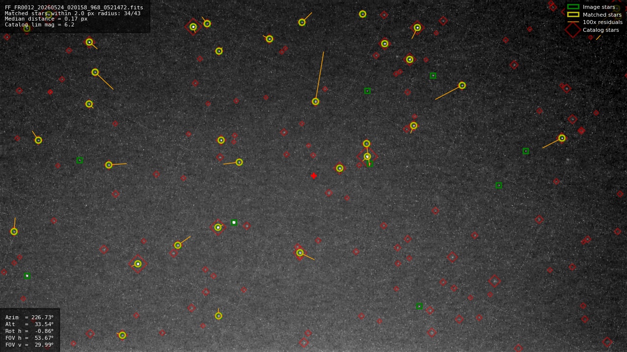 Astrometry report
