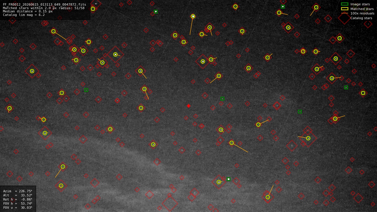 Astrometry report