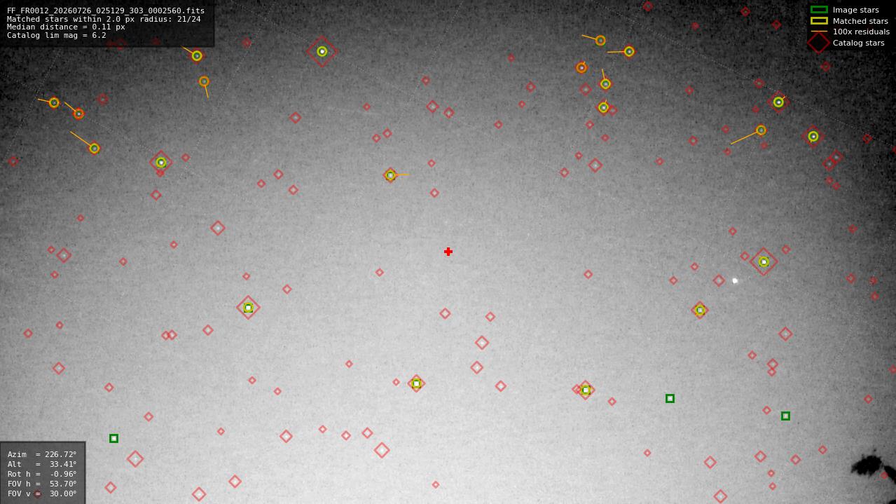 Astrometry report