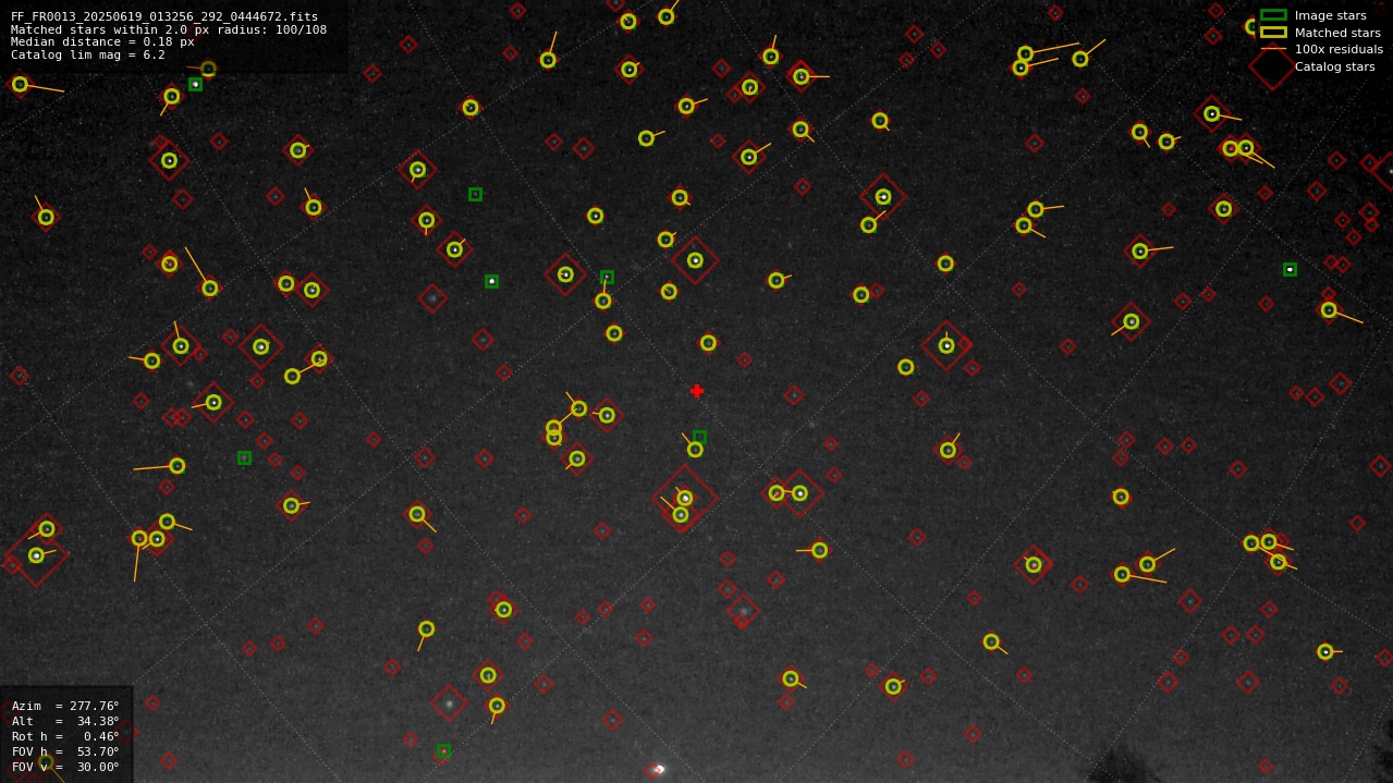 Astrometry report