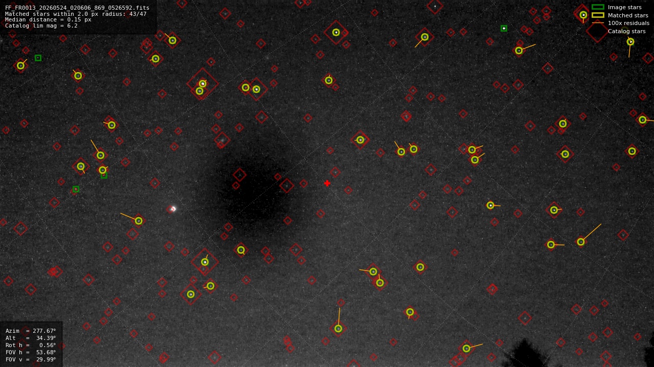 Astrometry report