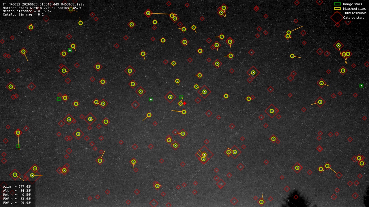 Astrometry report