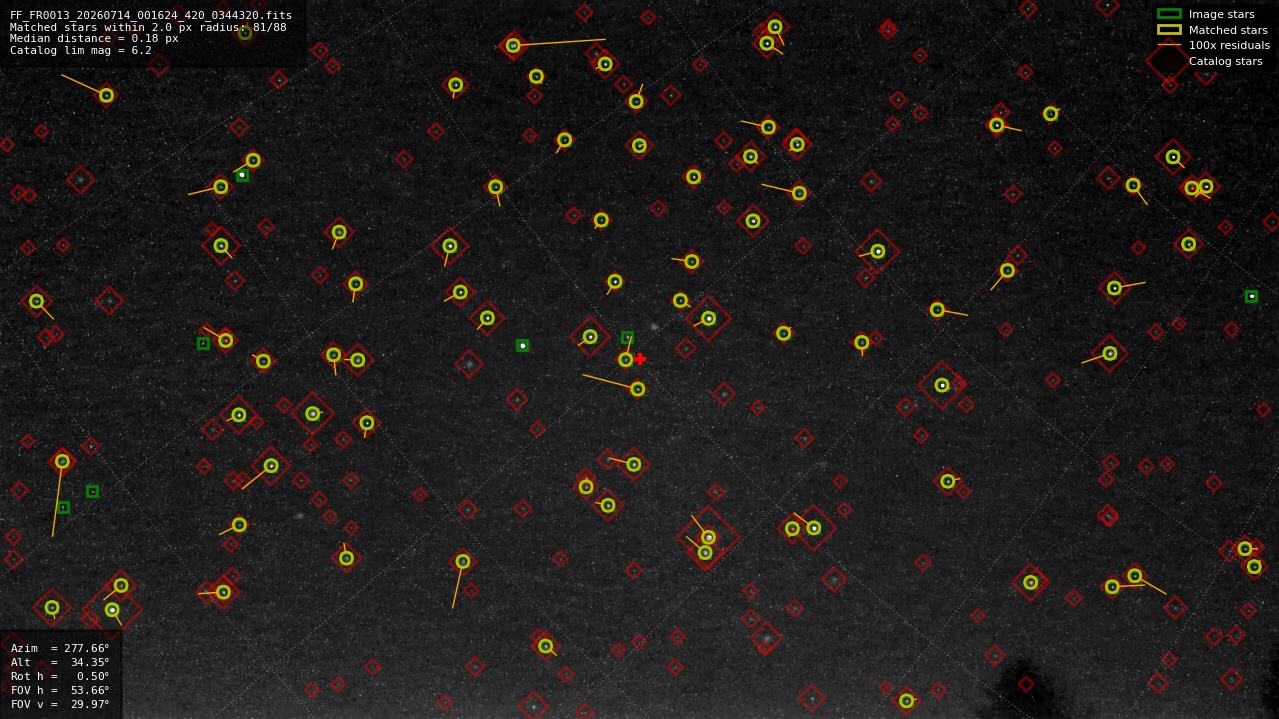 Astrometry report