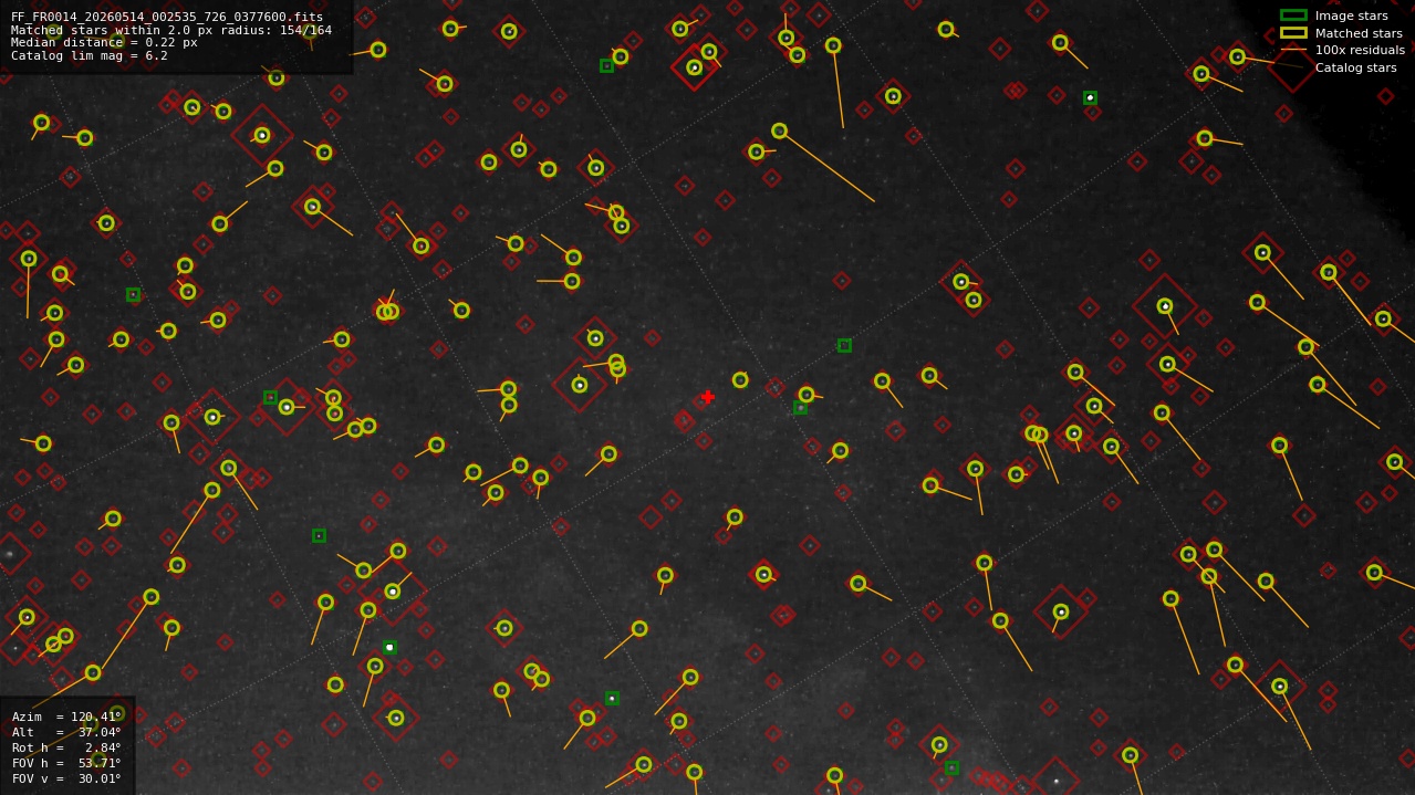 Astrometry report