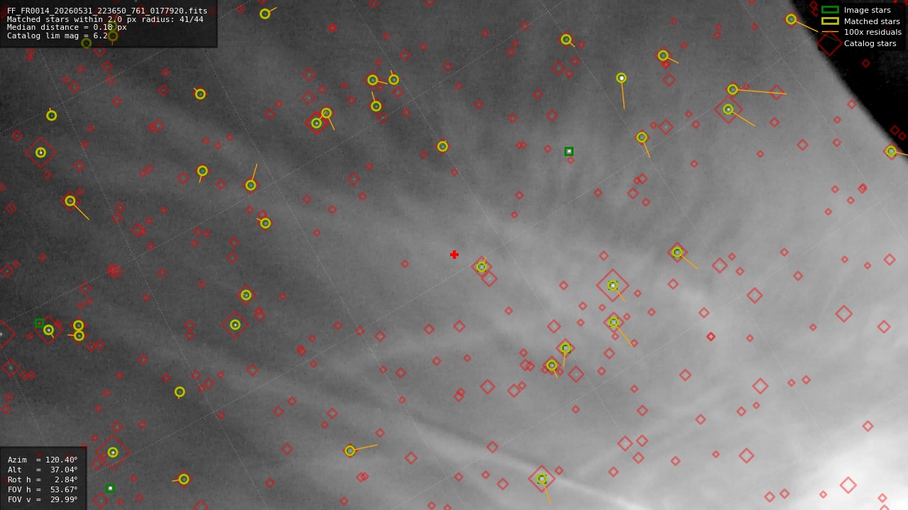 Astrometry report
