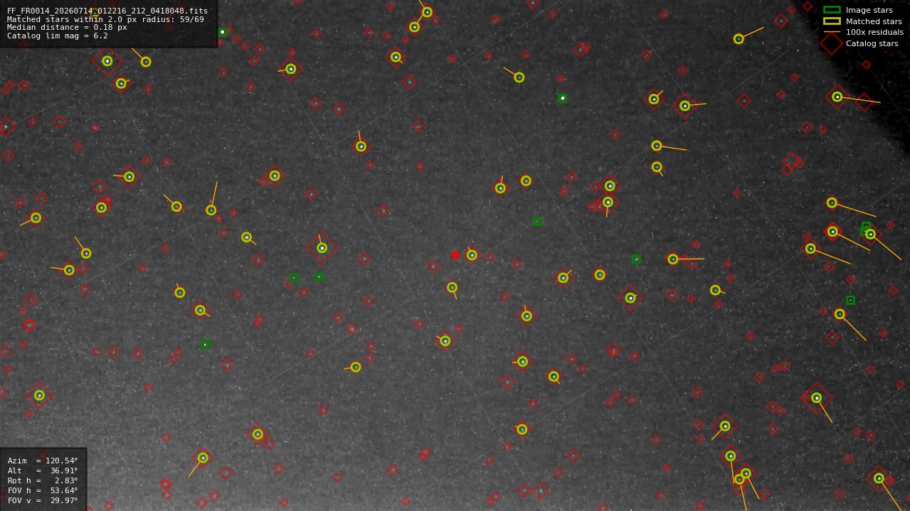 Astrometry report
