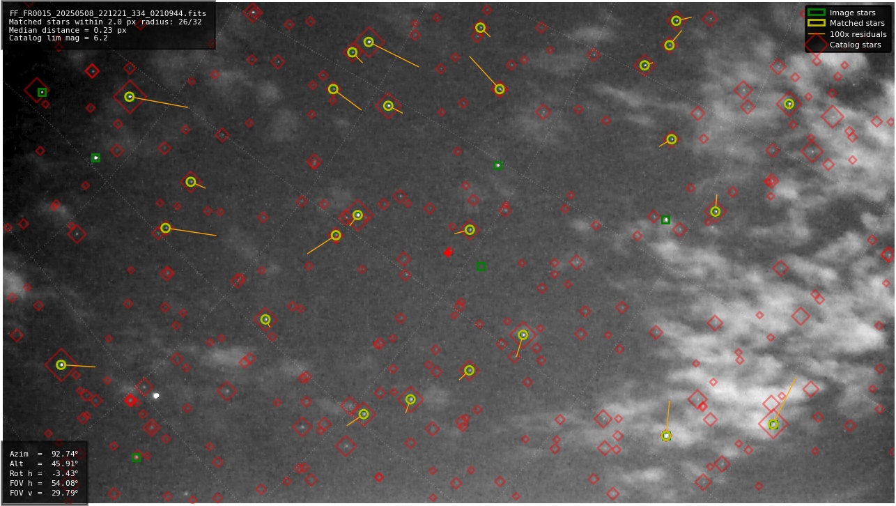 Astrometry report