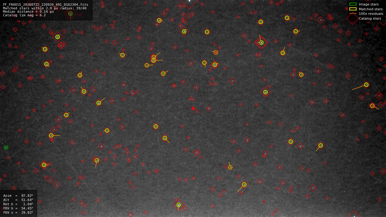 Astrometry report