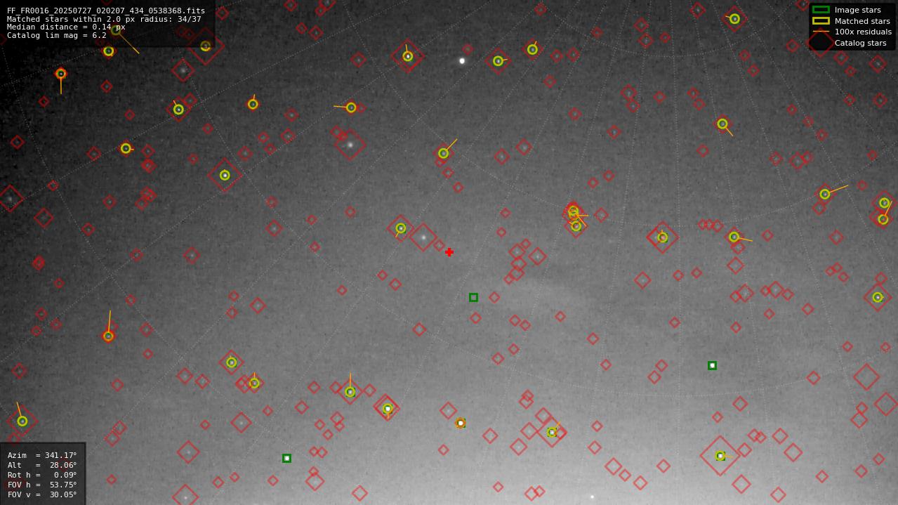 Astrometry report