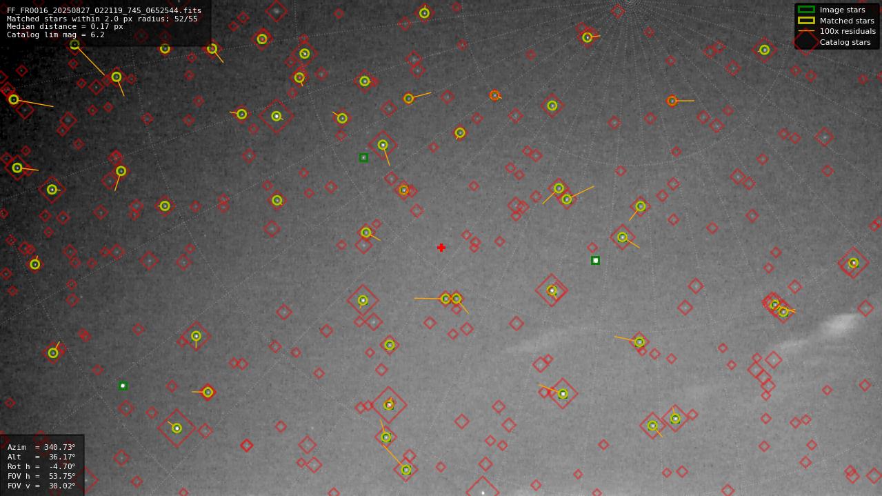 Astrometry report