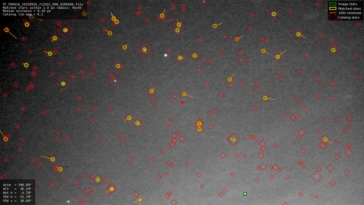 Astrometry report