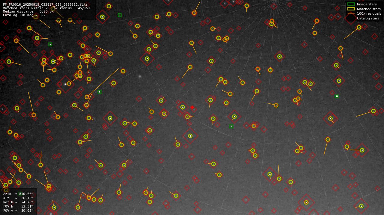 Astrometry report