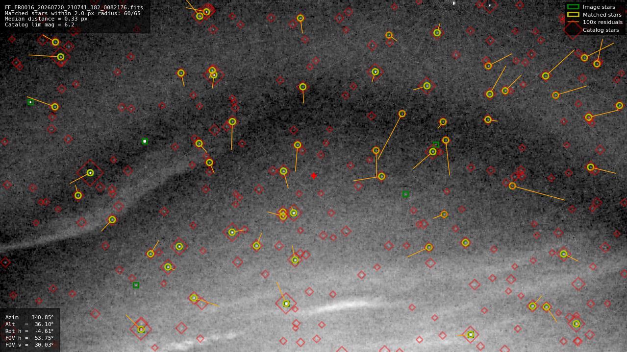 Astrometry report