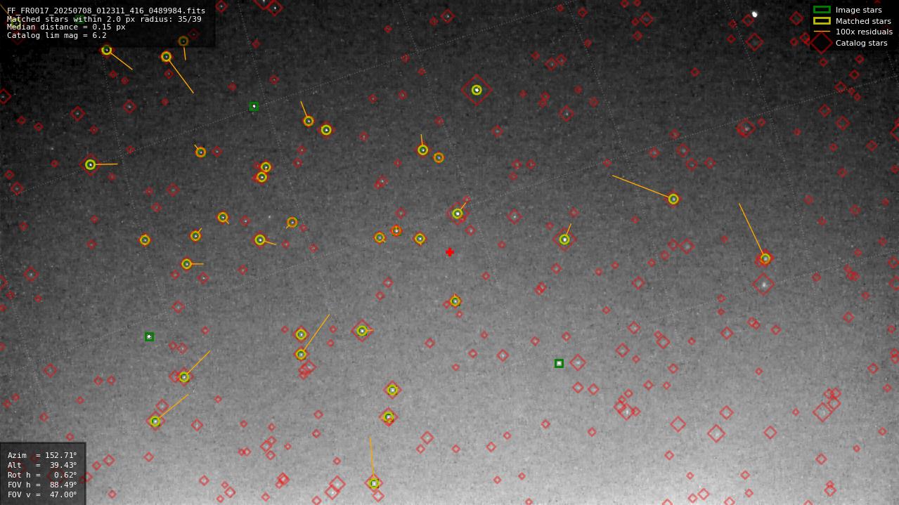 Astrometry report