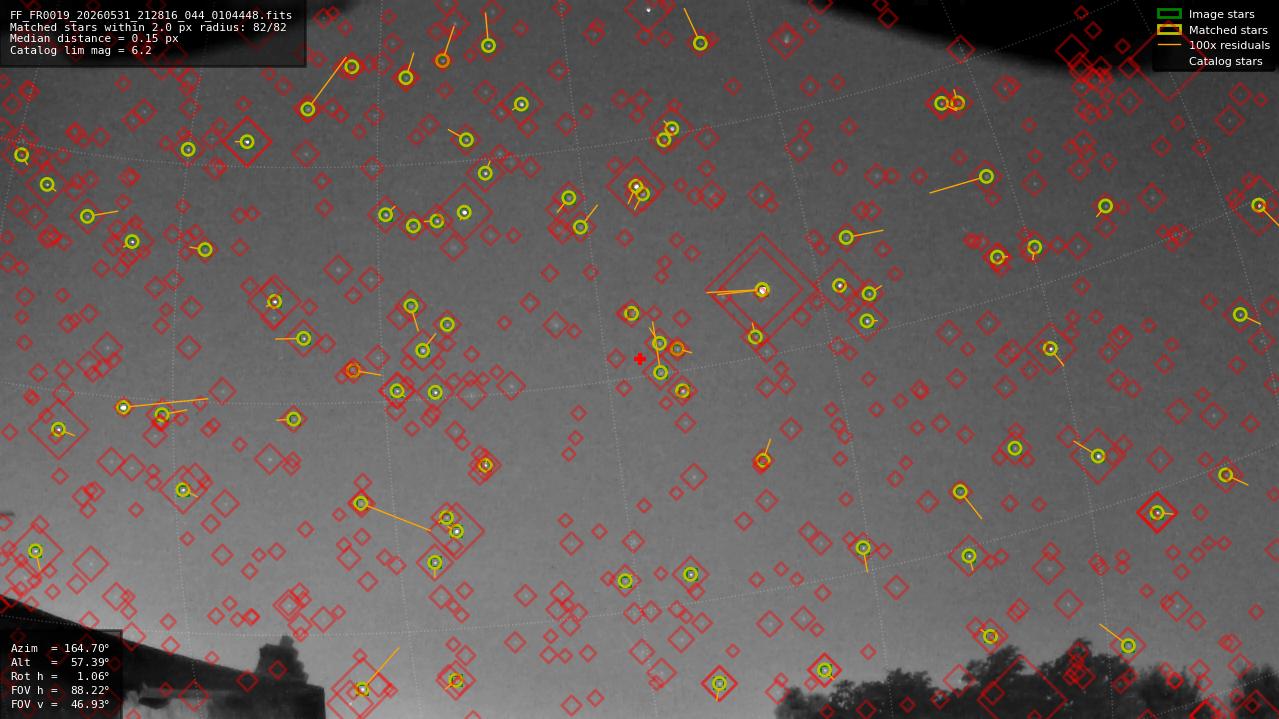 Astrometry report