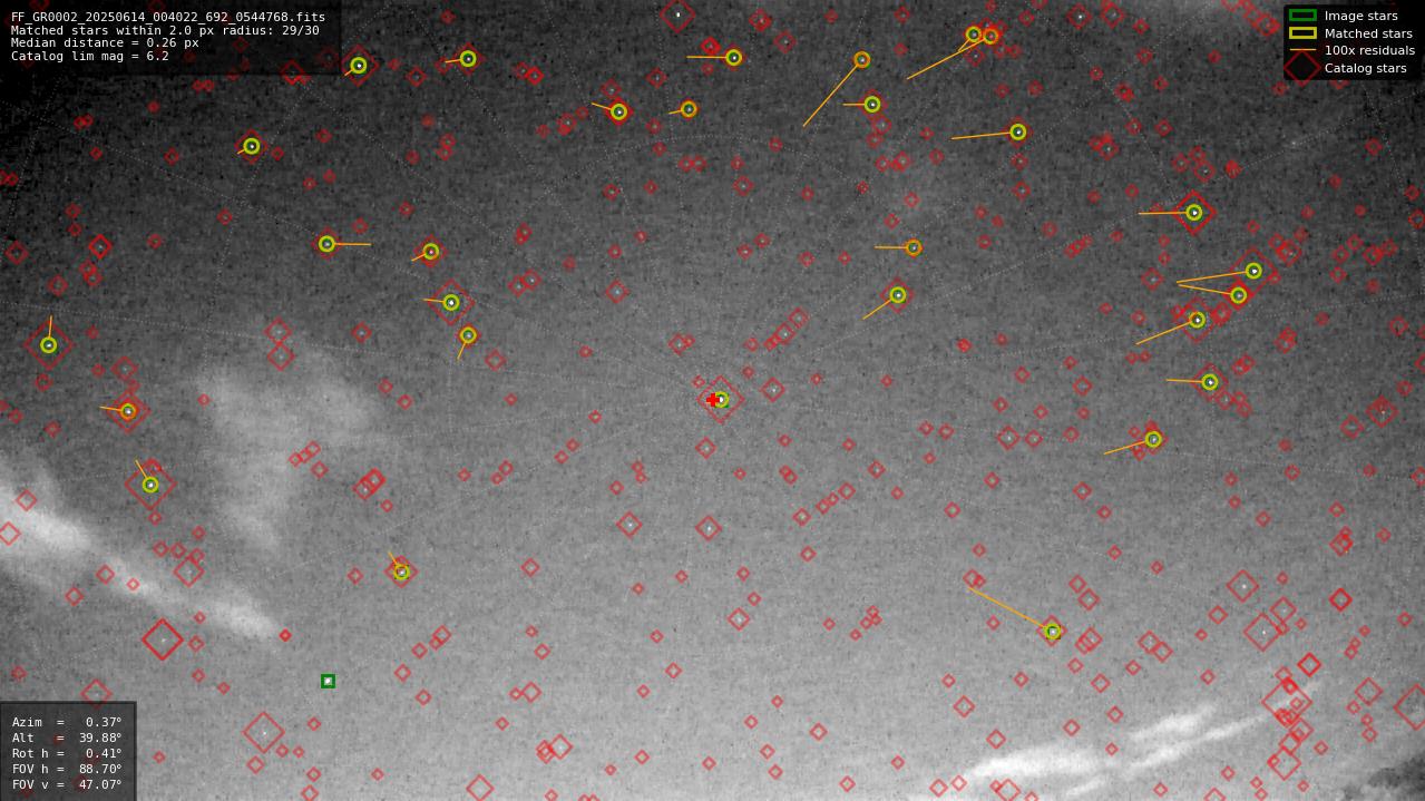 Astrometry report