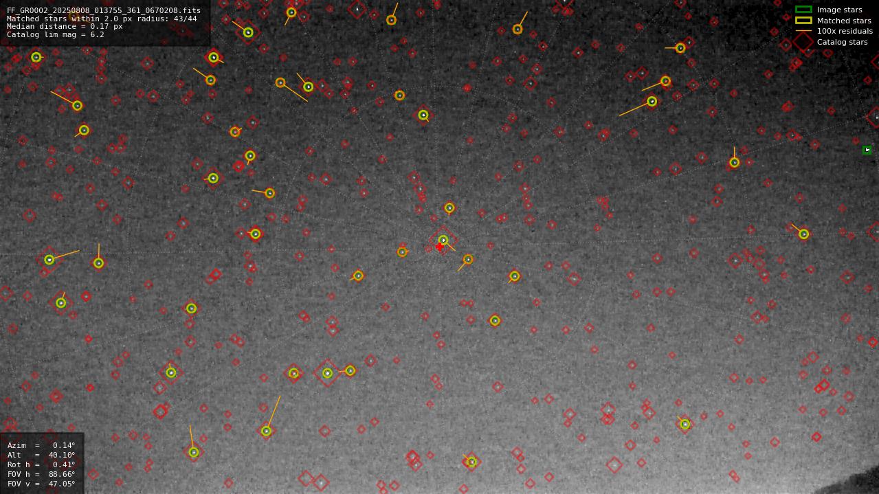 Astrometry report