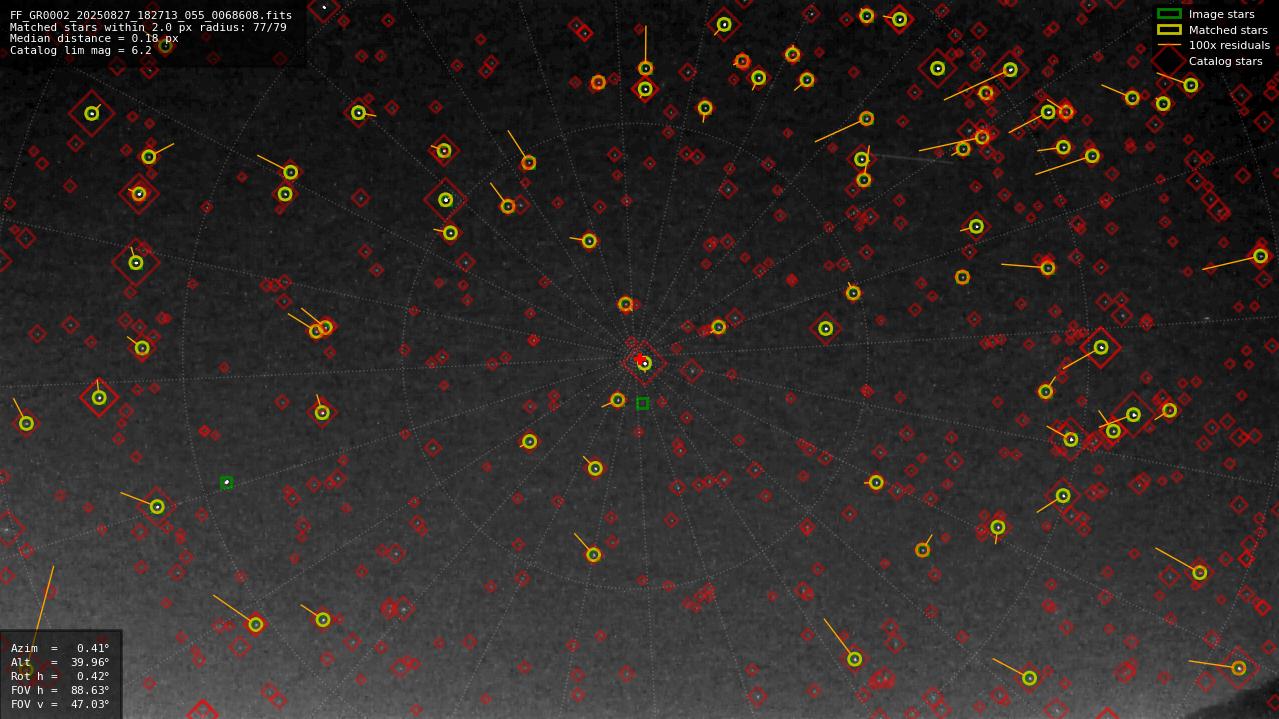 Astrometry report