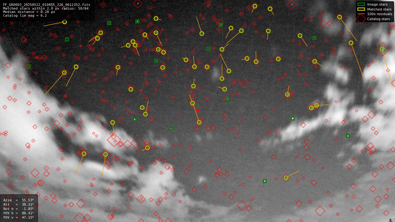 Astrometry report