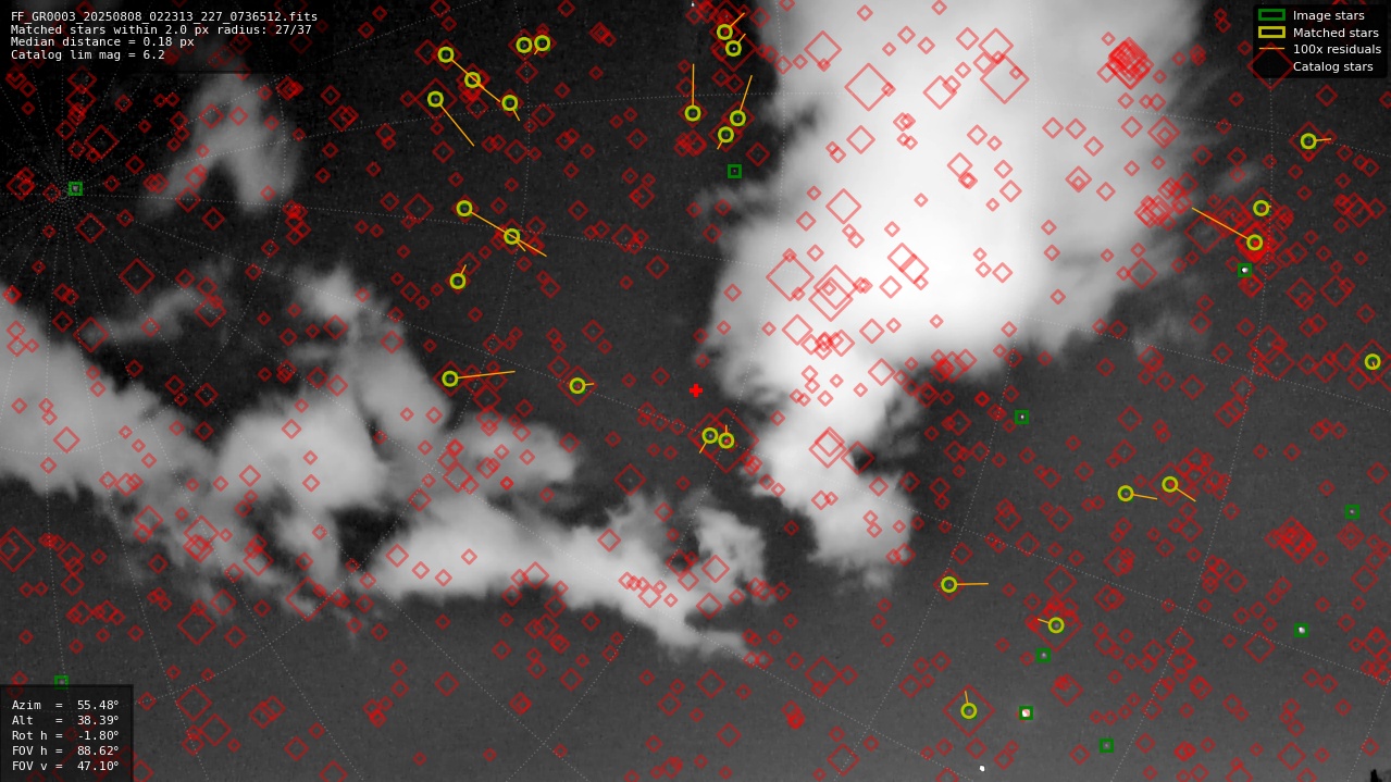Astrometry report