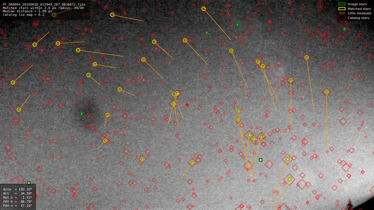 Astrometry report