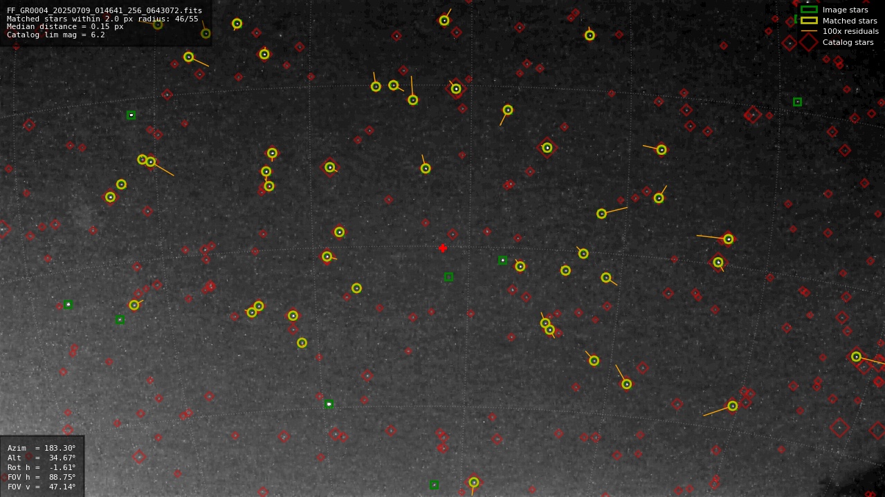 Astrometry report