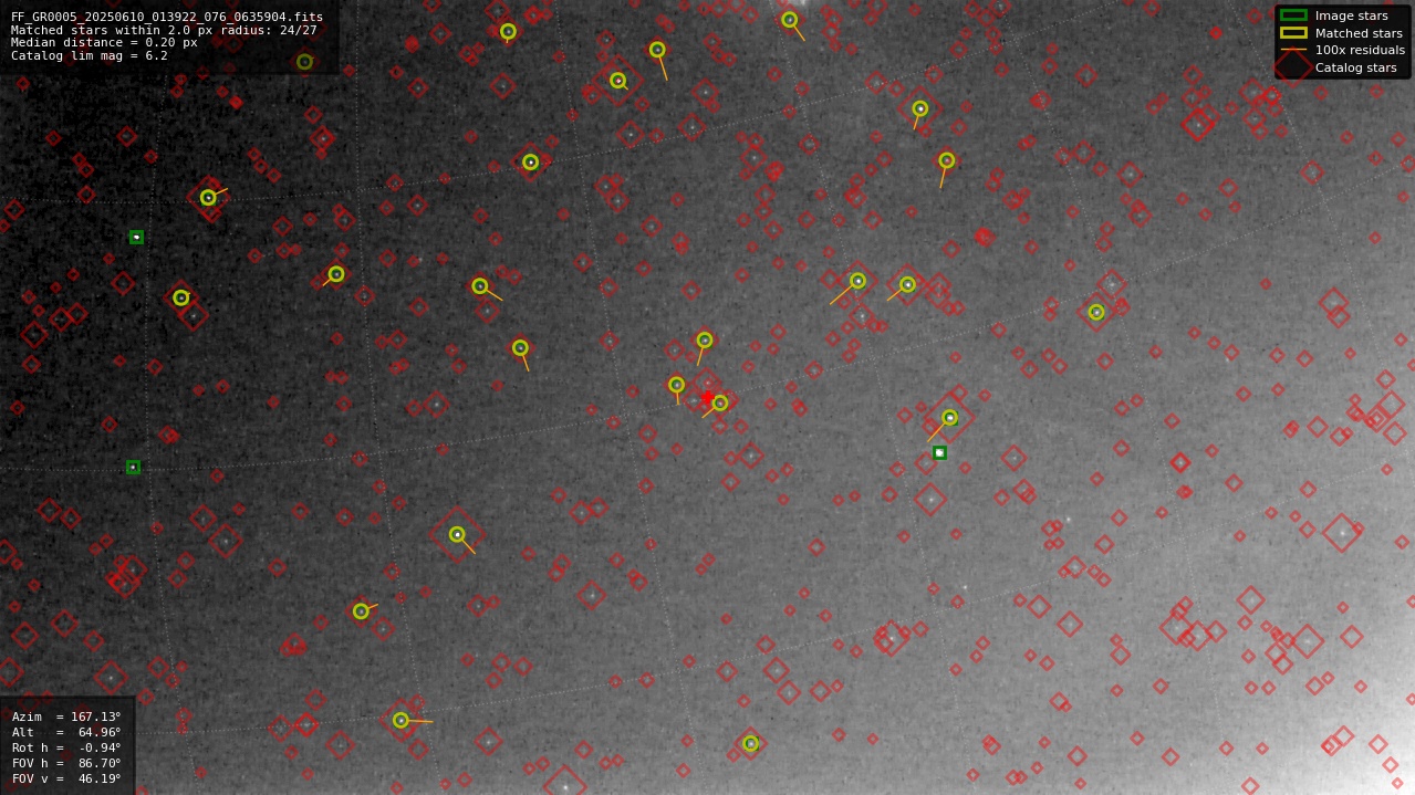 Astrometry report