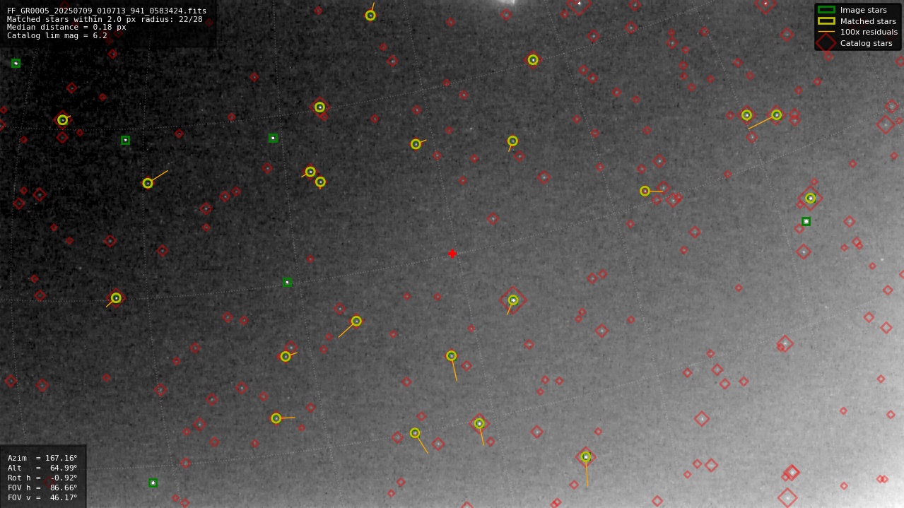 Astrometry report