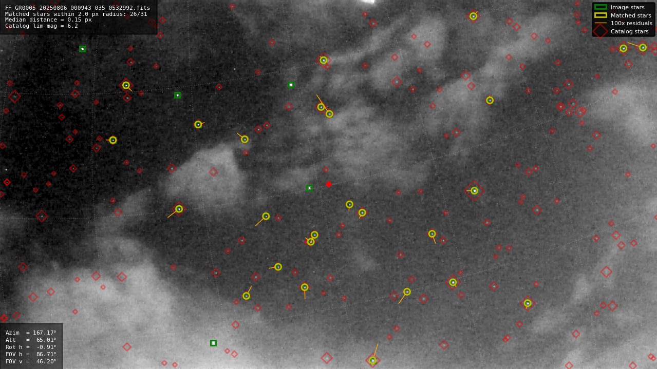 Astrometry report