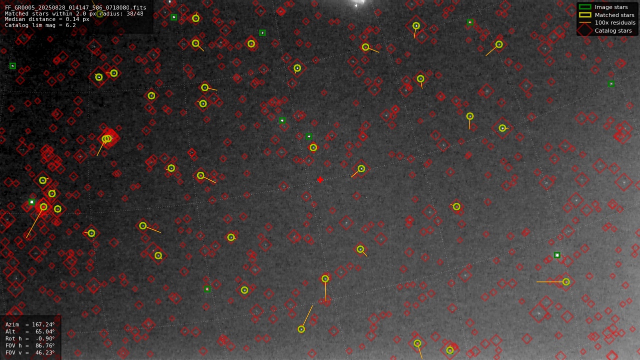 Astrometry report