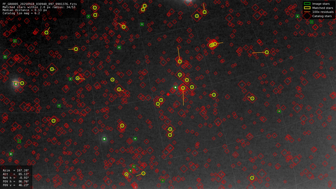 Astrometry report