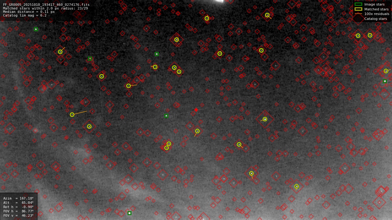Astrometry report