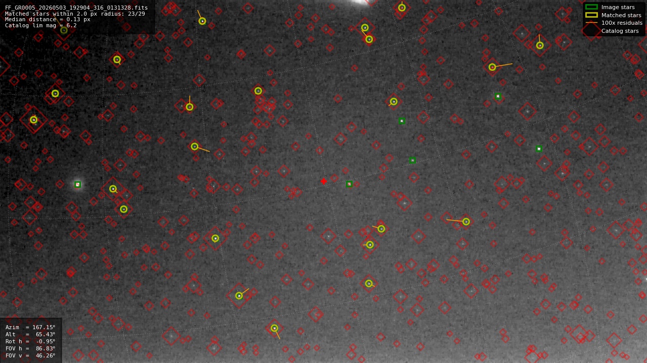 Astrometry report