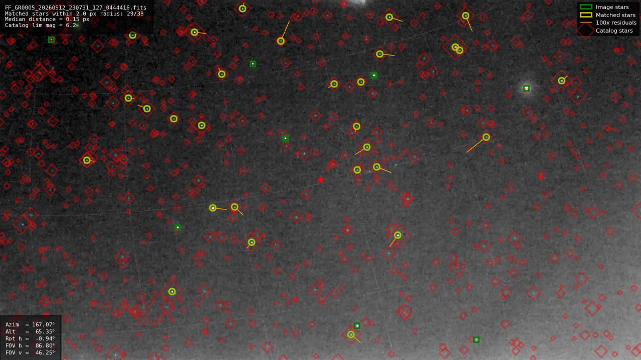 Astrometry report