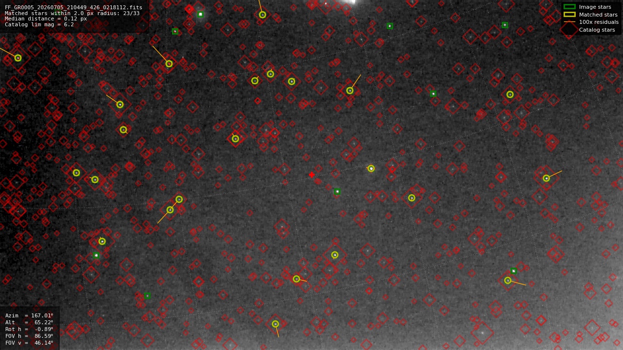 Astrometry report