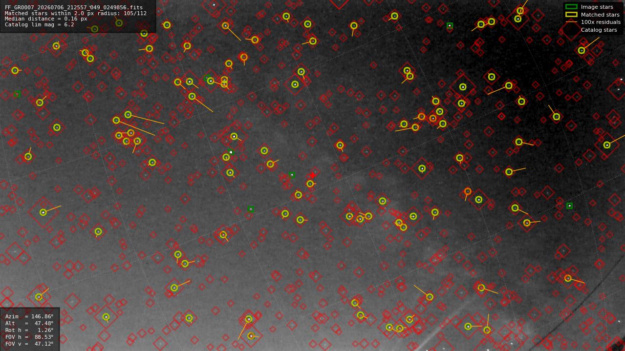 Astrometry report
