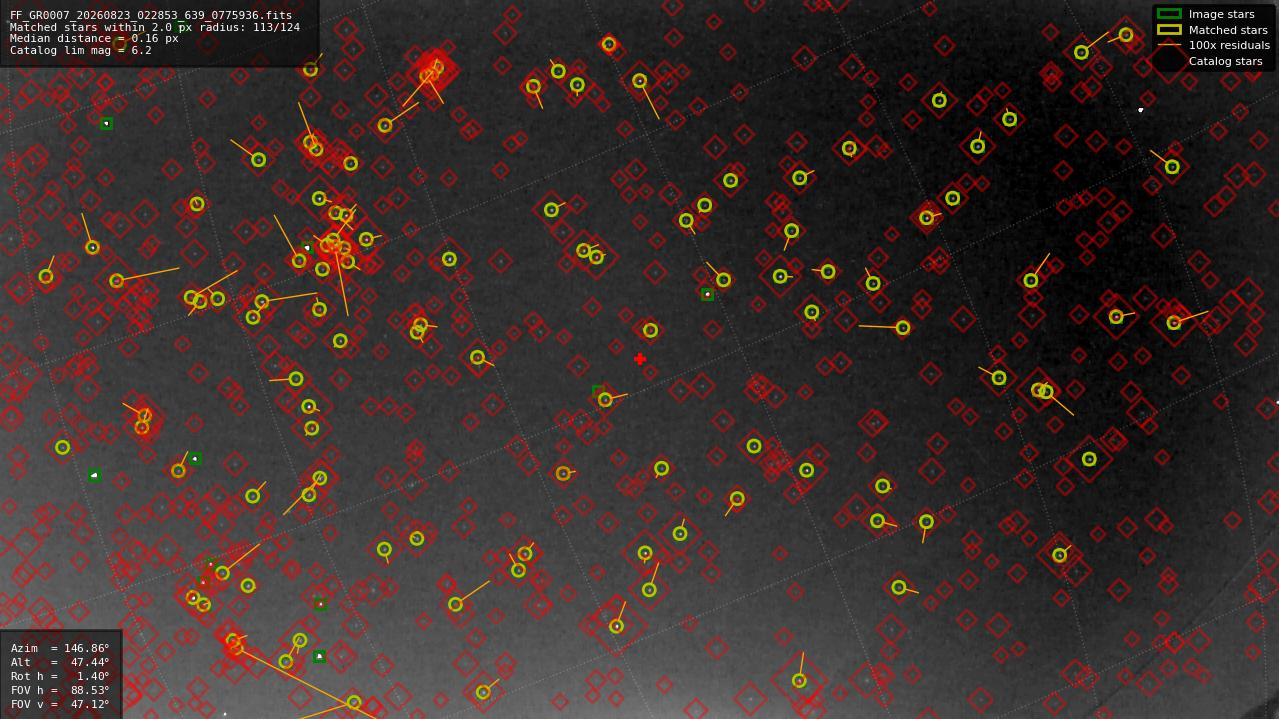 Astrometry report
