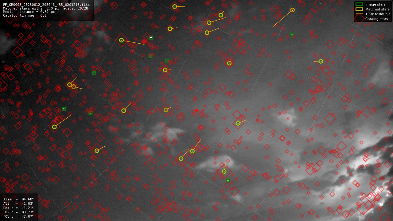 Astrometry report