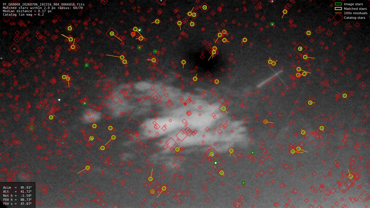Astrometry report