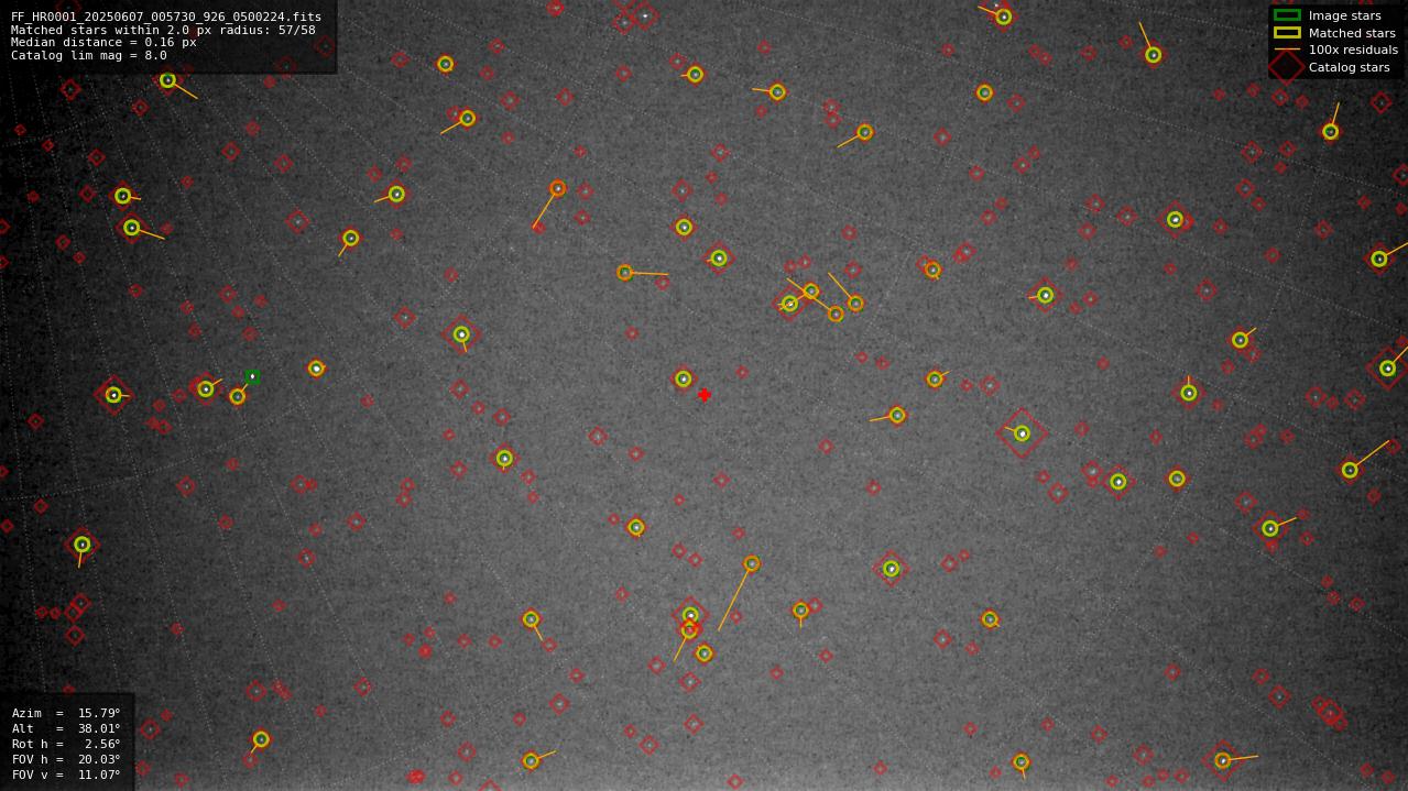 Astrometry report