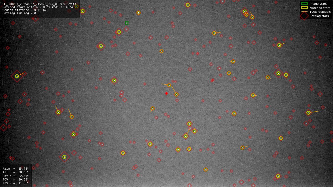 Astrometry report