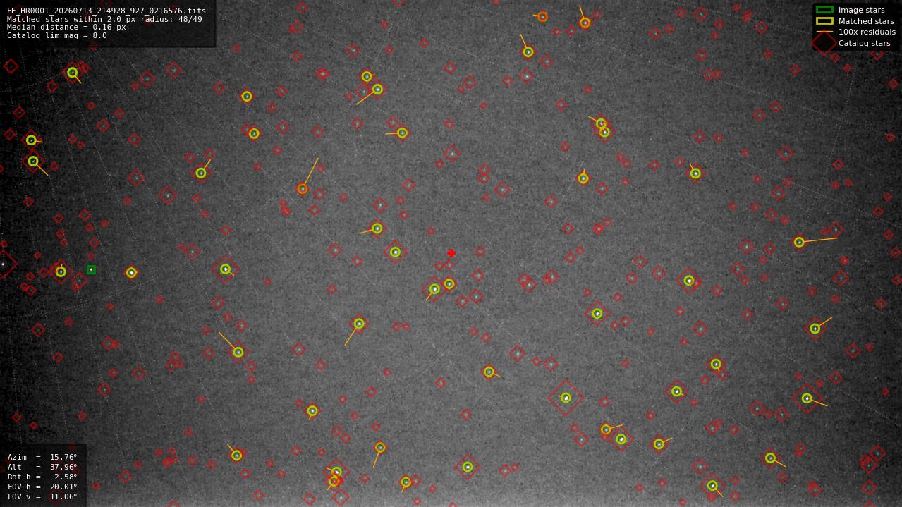 Astrometry report