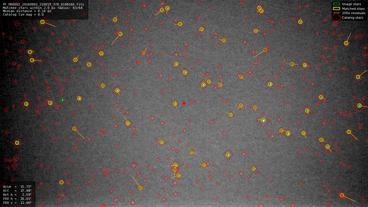 Astrometry report