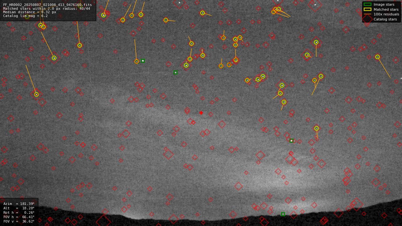 Astrometry report