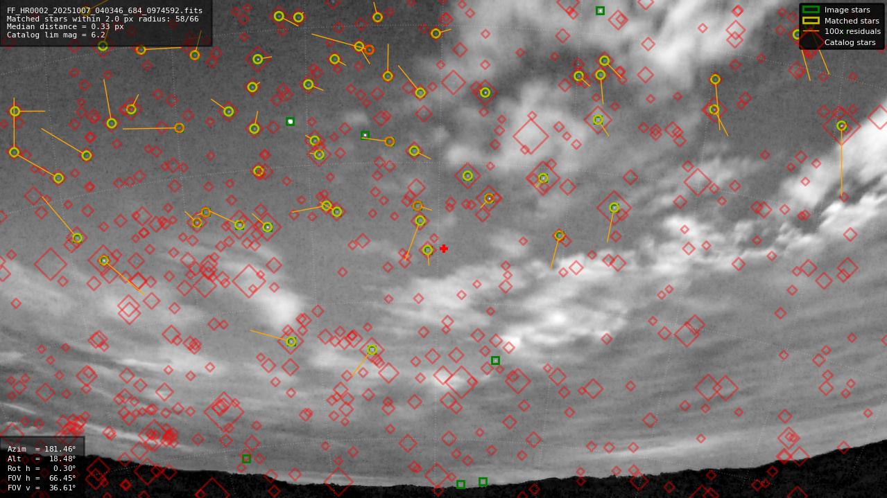 Astrometry report