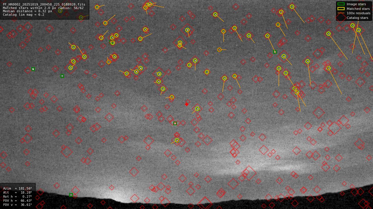 Astrometry report