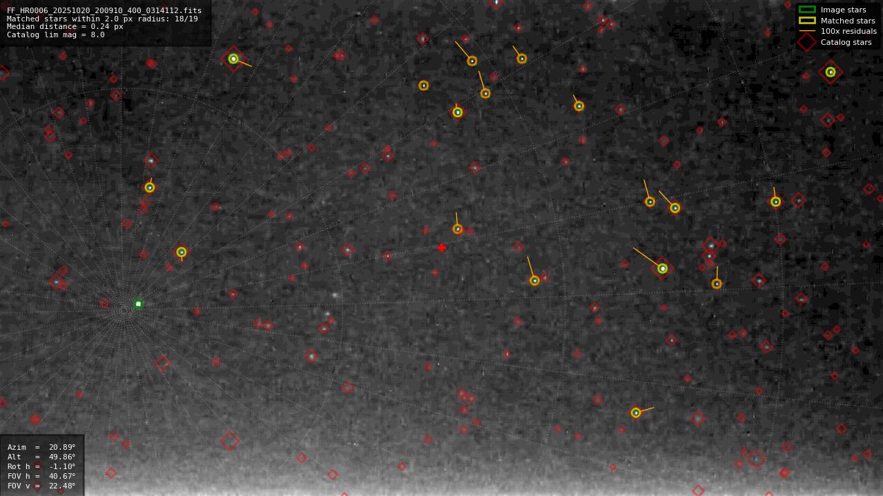 Astrometry report