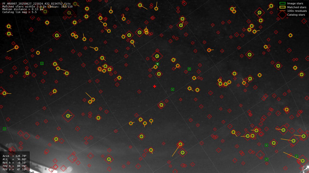 Astrometry report